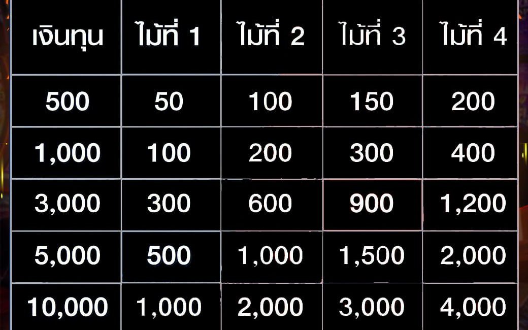 สูตรทบไม้ให้ได้เงิน